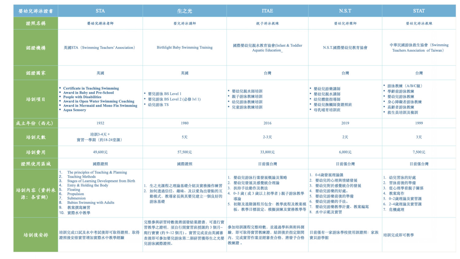 STA全台嬰幼兒游泳